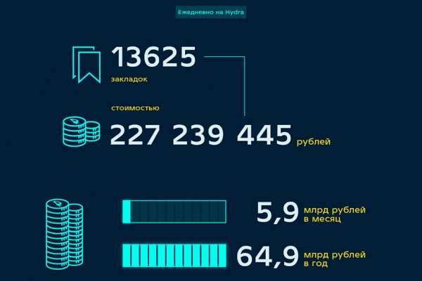 Кракен даркнет рекламы